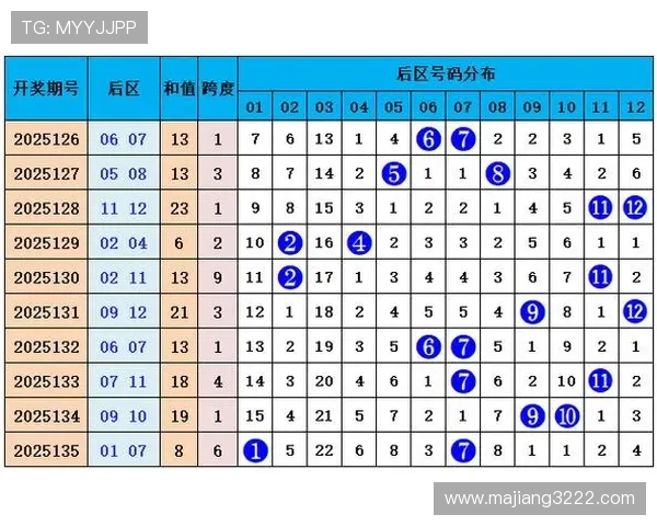 大乐透136期历史开奖号码全记录与走势分析