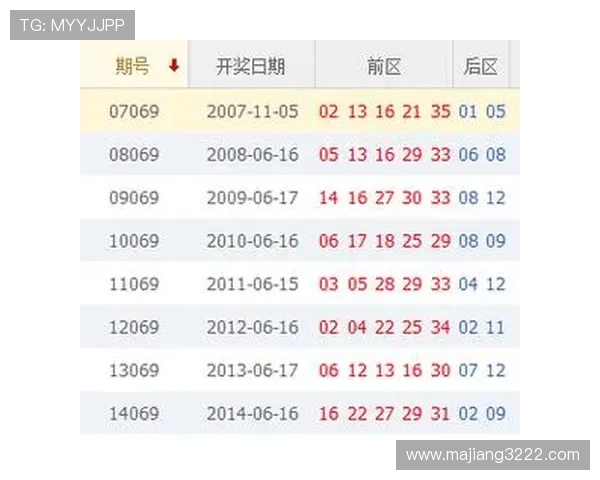 大乐透开奖同期号历史数据深度解析